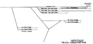 Track-Capacities-montauk.jpg (24552 bytes)